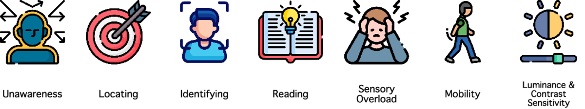 Seven CVI Challenges Icons